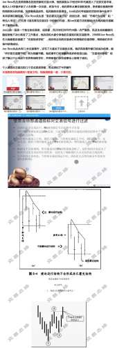 洛氏霍克买卖法股票期货中汇贵金属手艺阐发培训讲授材料