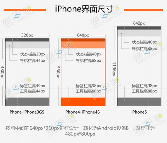 脚机APP硬件界里扁仄化按钮网页图标PSD模版