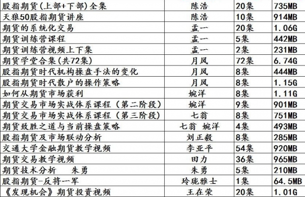 沉紧教会您炒期货