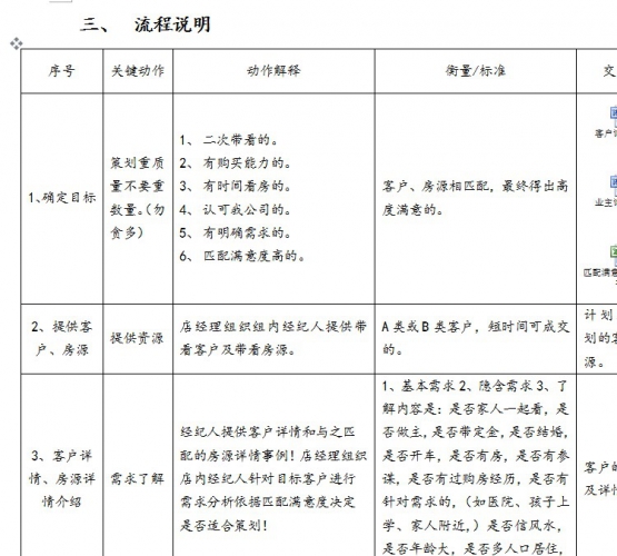 链家房产中介连锁店 天产运营办理培训带看材料 430本 没有动产轨制