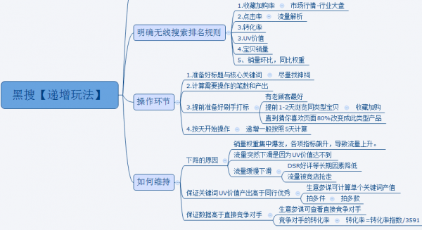 小强-《最新乌搜》附乌搜递加表