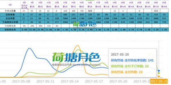 多个链接同时上每天特价