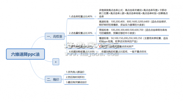 暴力黑车弄法