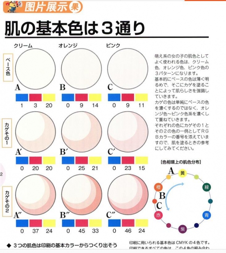 各类动漫 女死豪情表示 脸部心情 人体线稿脚画摹仿 画绘参考素材