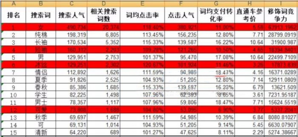 爆款挨制