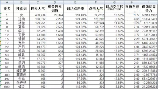 爆款挨制