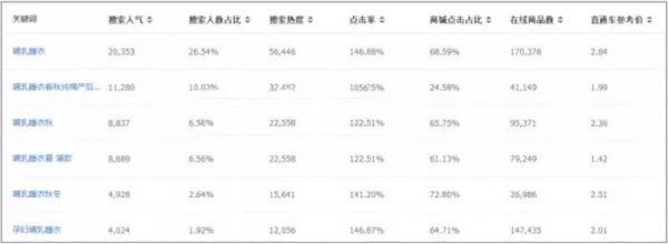 爆款挨制