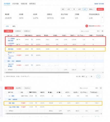 拼多多店肆快速提拔ROI