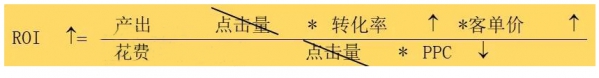 拼多多店肆快速提拔ROI