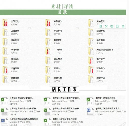 淘宝一样平常表格运营数据阐发报表淘宝店少电商运营筹谋材料创意