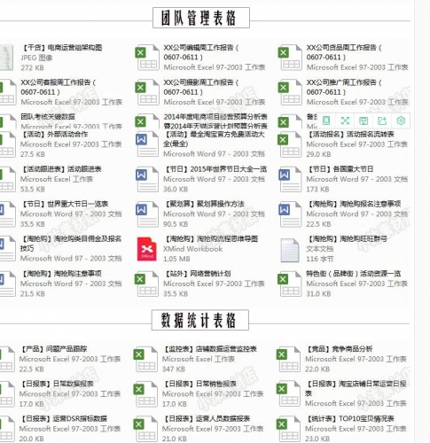 淘宝一样平常表格运营数据阐发报表淘宝店少电商运营筹谋材料创意