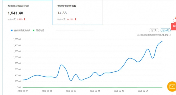 拼多多搜刮