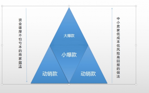 根底劣化