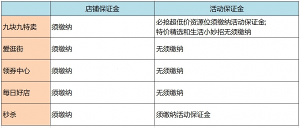 拼多多新商家报名举动留意事项