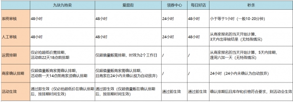 拼多多新商家报名举动留意事项