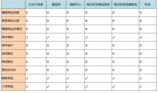 拼多多新商家报名举动留意事项