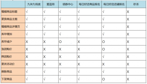 拼多多新商家报名举动留意事项