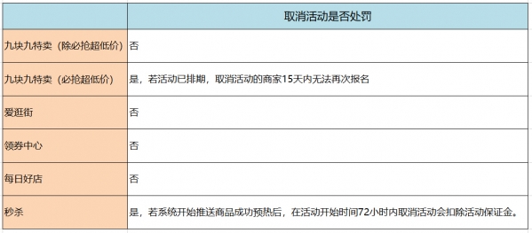 拼多多新商家报名举动留意事项