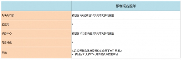 拼多多新商家报名举动留意事项