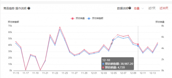 拼多多竞品阐发