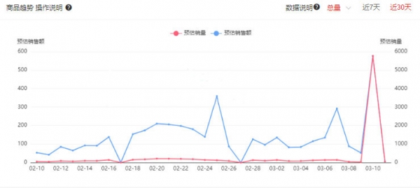 竞品阐发