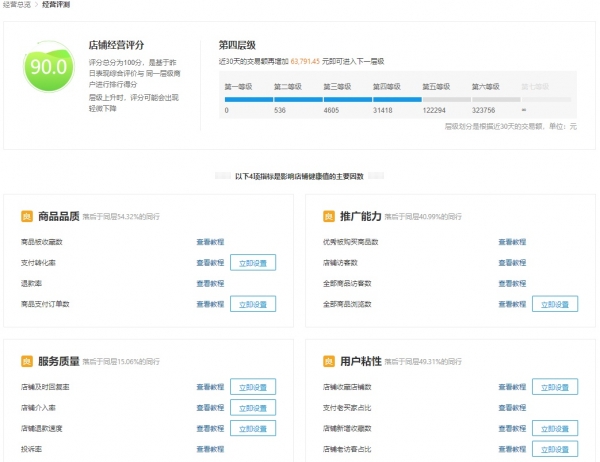 竞品数据劣化阐发