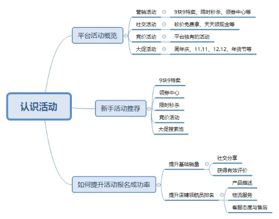 竞品数据劣化阐发