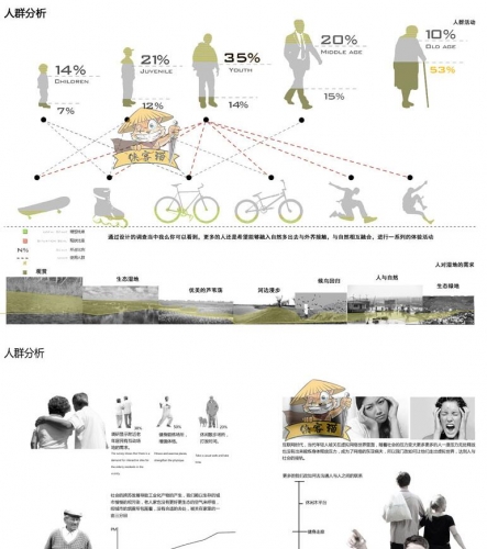 修建景不雅环艺乡规园林人群需供举动模块前期阐发图PSD源文件素材