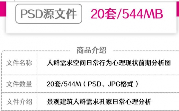 人文人群需供举动举动心思空间构成前期阐发图PSD分层素材源文件