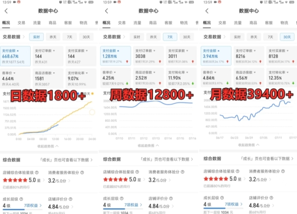 拼多多假造电商锻炼营月进30000+您也止，暴利不变恒久，副业尾选