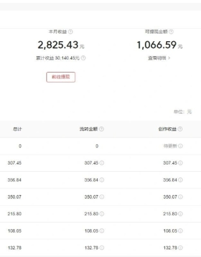 昔日头条誉三不雅热门持久弄法，无脑公布天天不变300阁下支益