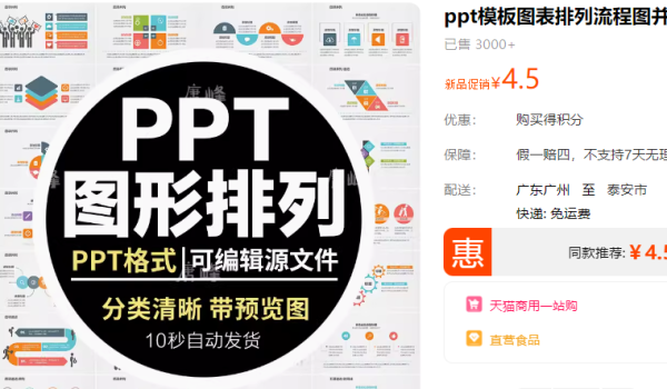 ppt模板图表布列流程图并列递进轮回目次步调比照干系数据阐发