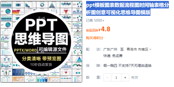 ppt模板图表数据流程图工夫轴表格阐发图创意可视化思想导图模版