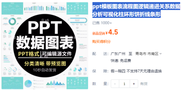 ppt模板图表流程图逻辑递进干系数据阐发可视化柱环形饼合线条形