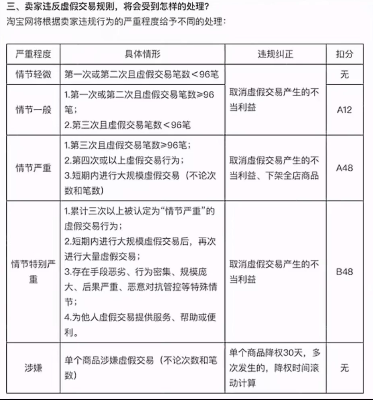 淘宝开店三个躲避稽察的弄法